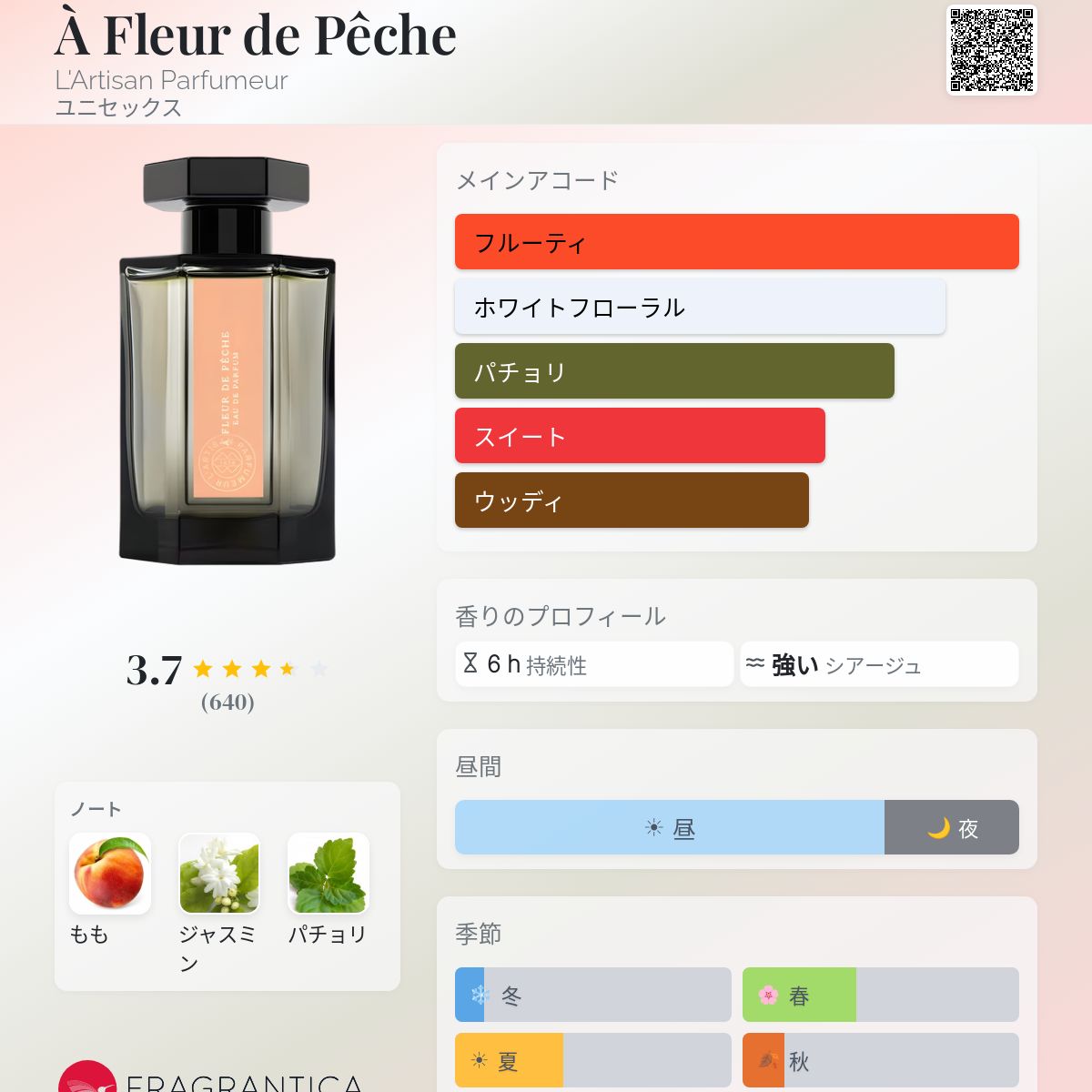 À Fleur de Pêche L