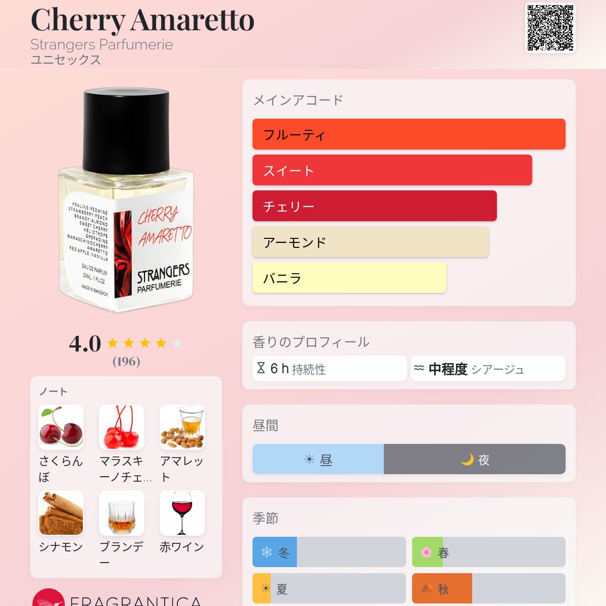 Cherry Amaretto Strangers Parfumerie 香水 - 2023年のユニセックス