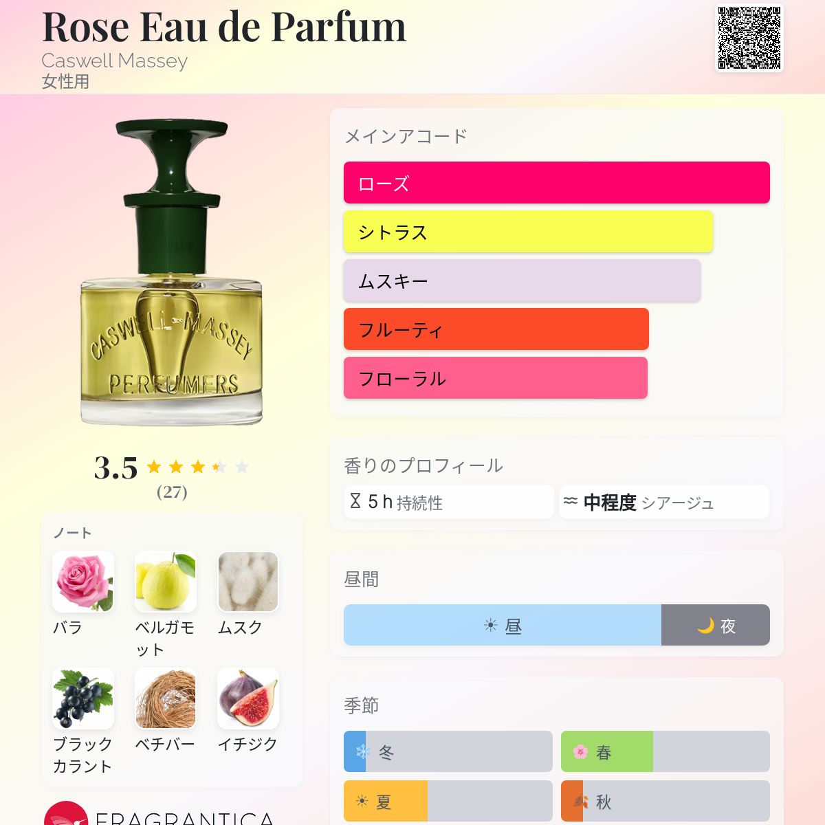 Rose Eau de Parfum Caswell Massey 香水 - 2023年の女性用 フレグランス