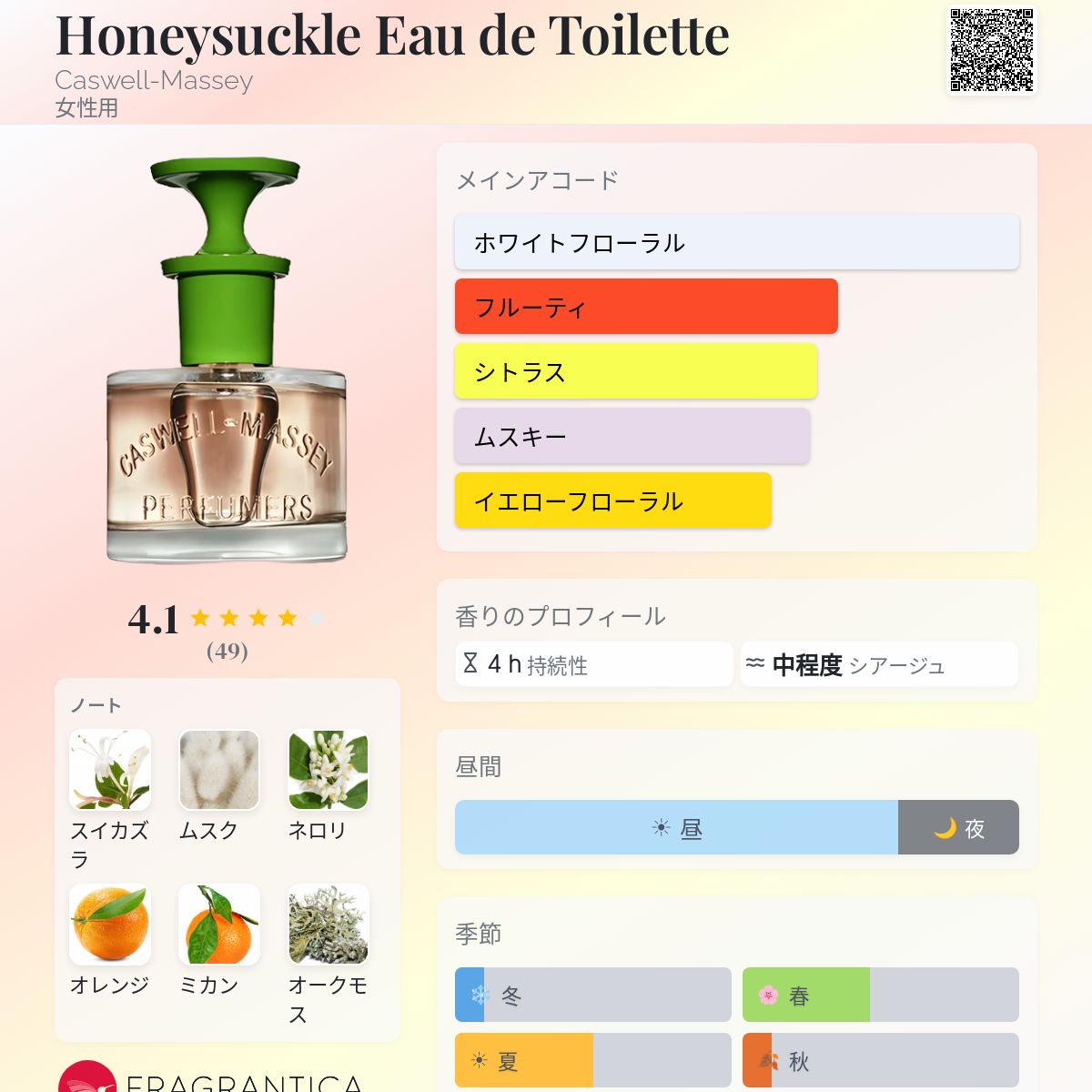 Honeysuckle Eau de Toilette Caswell Massey 香水 - 2023年の女性用