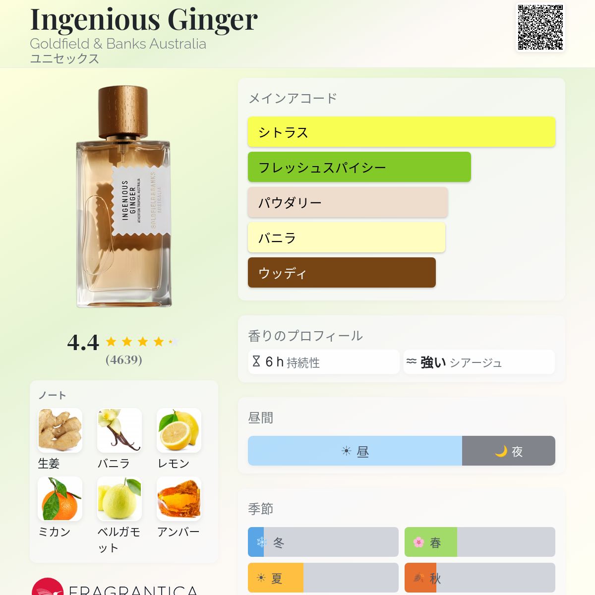 香水(ユニセックス) Ingenious Ginger 50ml インジーニアス ジンジャー