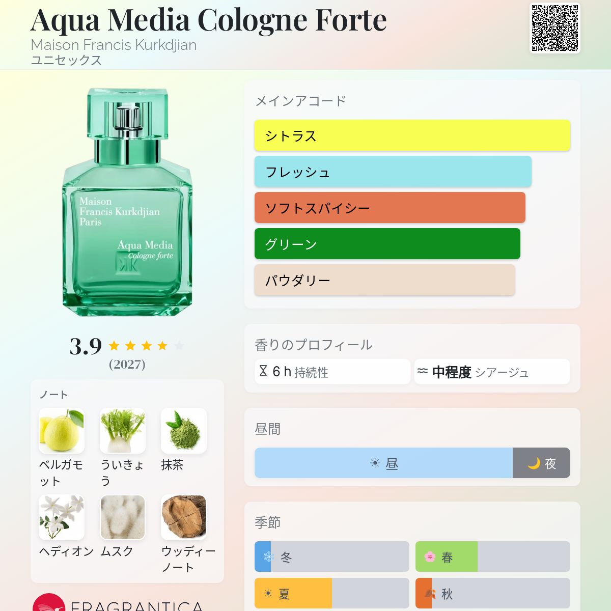 Aqua Media Cologne Forte Maison Francis Kurkdjian 香水 - 2023年の