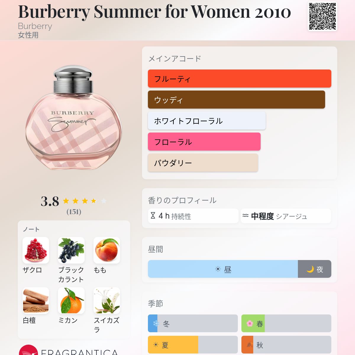 Burberry Summer for Women 2010 Burberry 香水 - 2010年の女性用 
