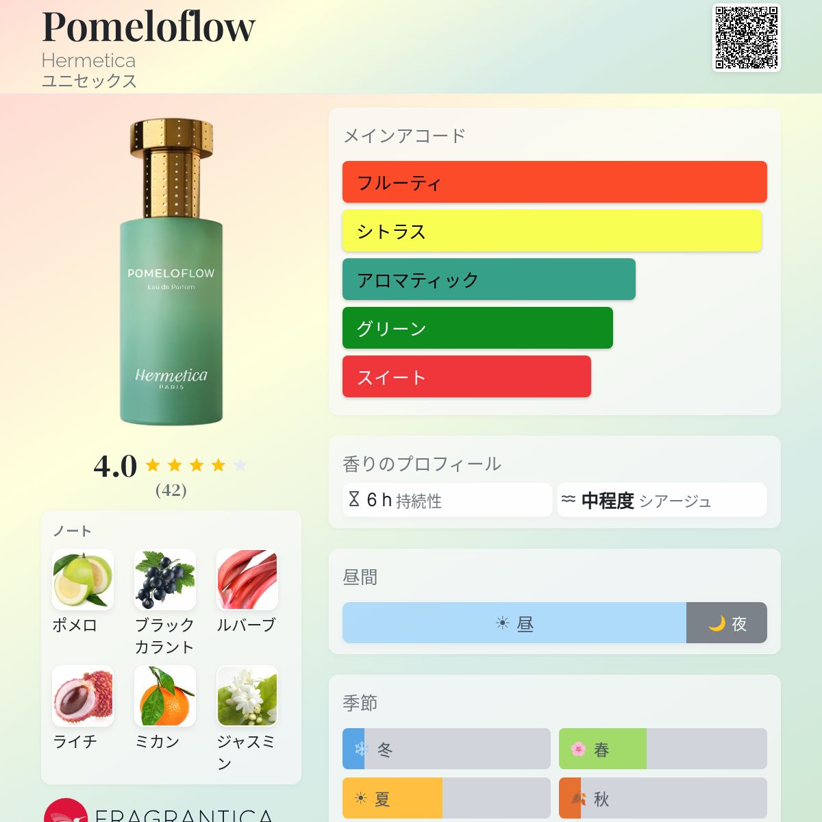 Pomeloflow Hermetica 香水 - 2023年のユニセックス フレグランス