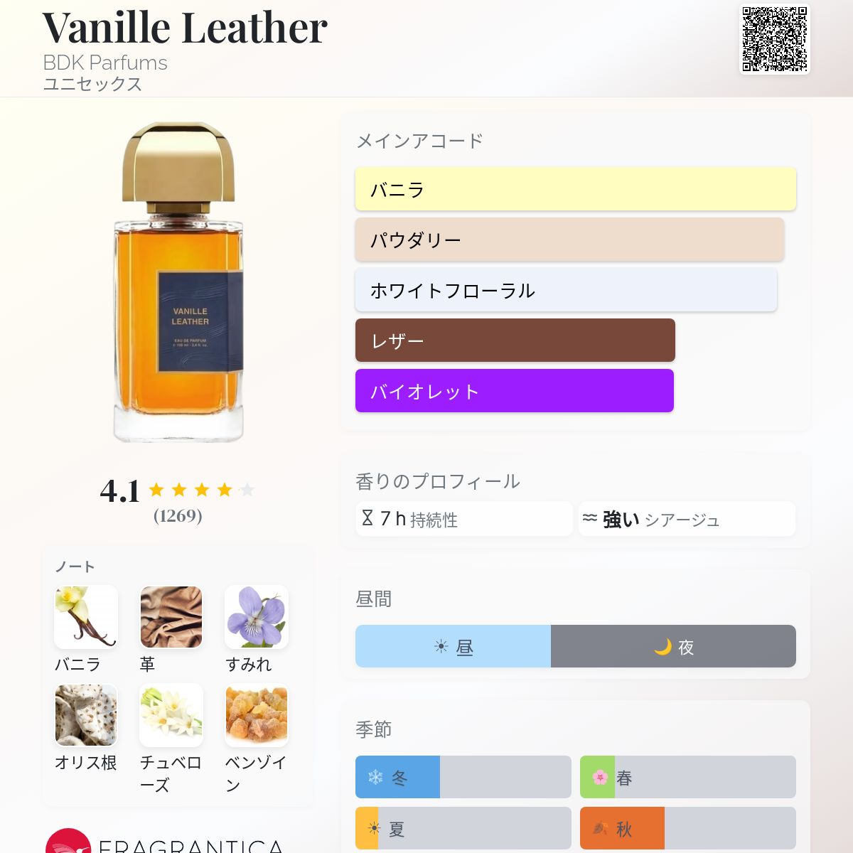 Vanille Leather BDK Parfums 香水 - 2023年のユニセックス フレグランス