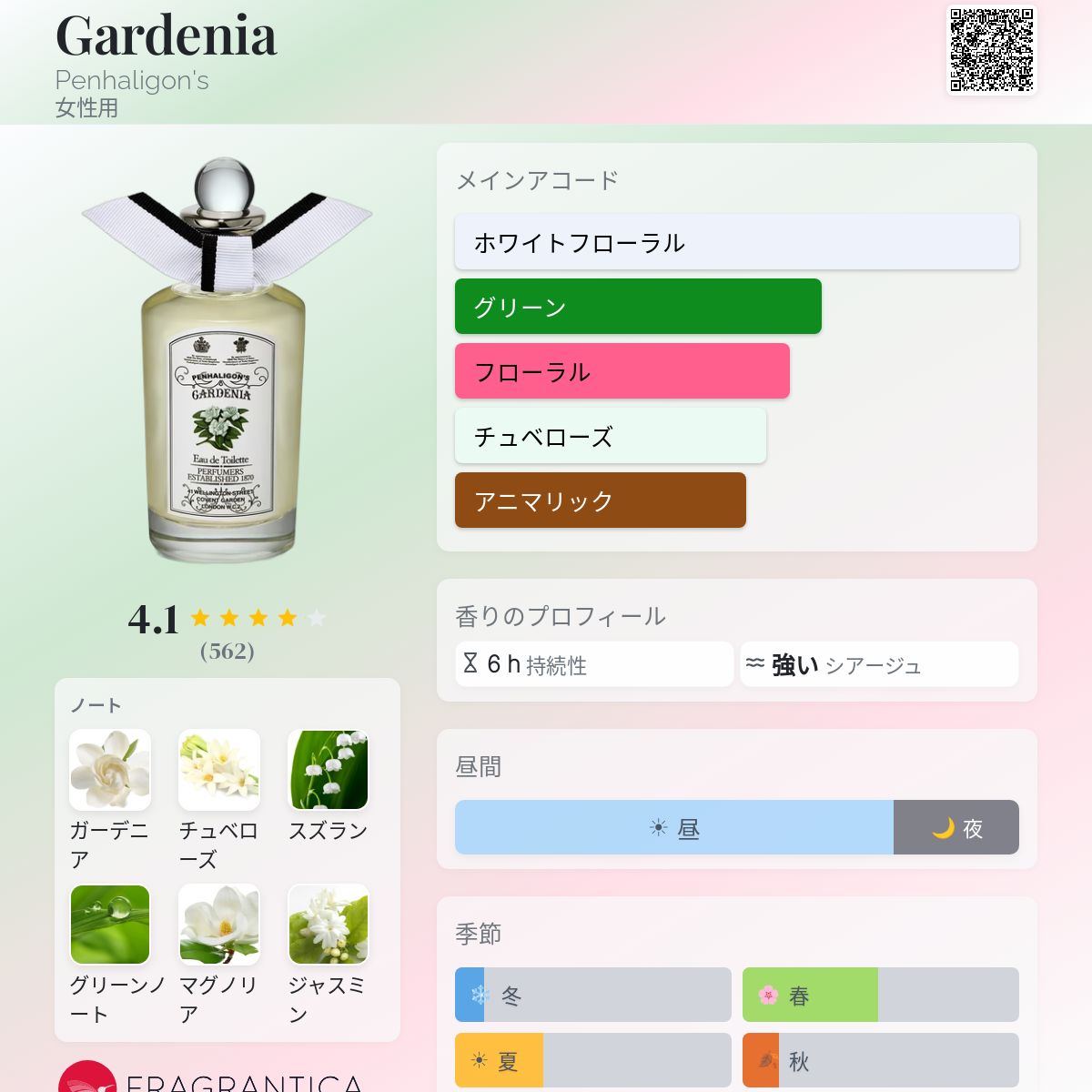 Gardenia Penhaligon's 香水 - 1976年の女性用 フレグランス