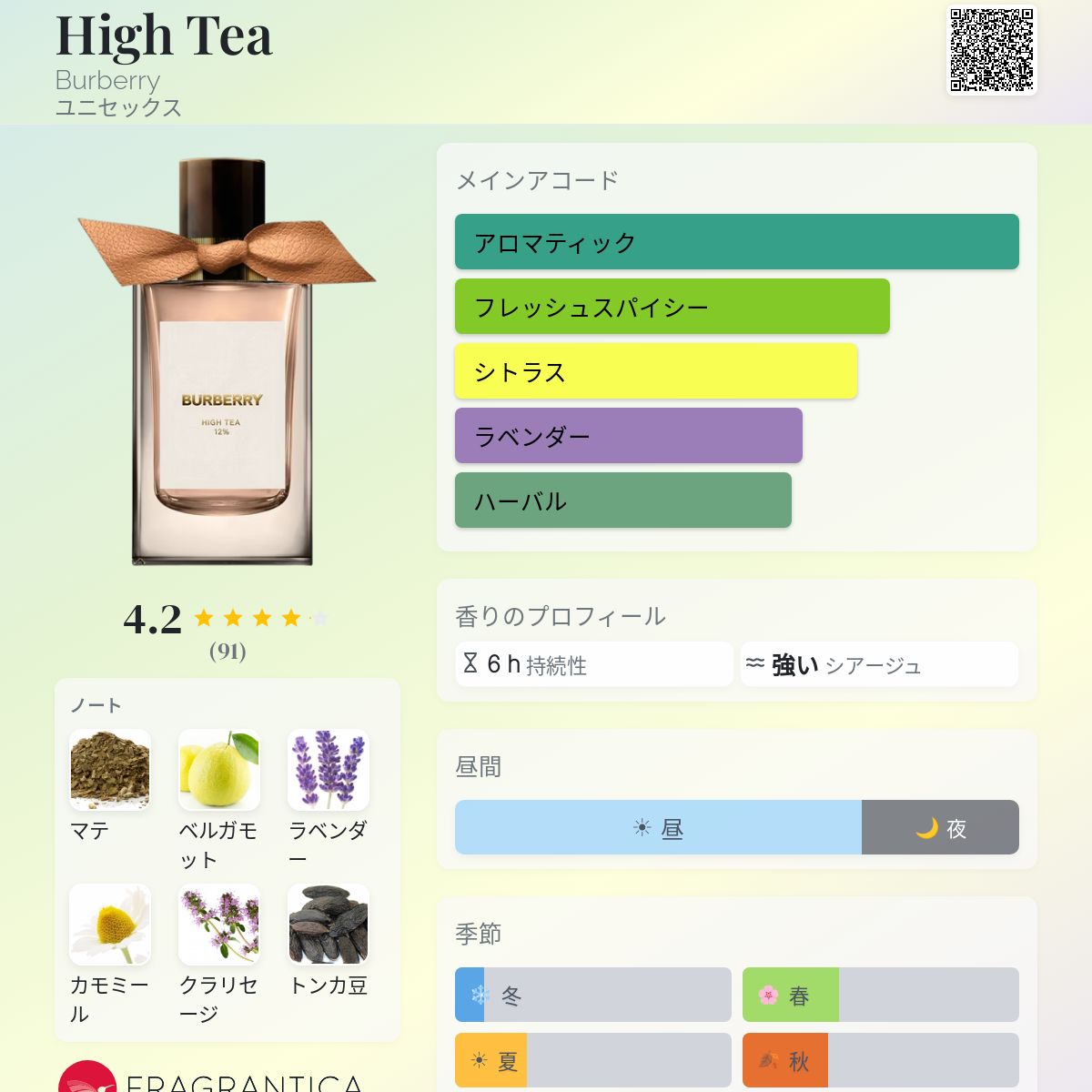 High Tea Burberry 香水 - 2023年のユニセックス フレグランス