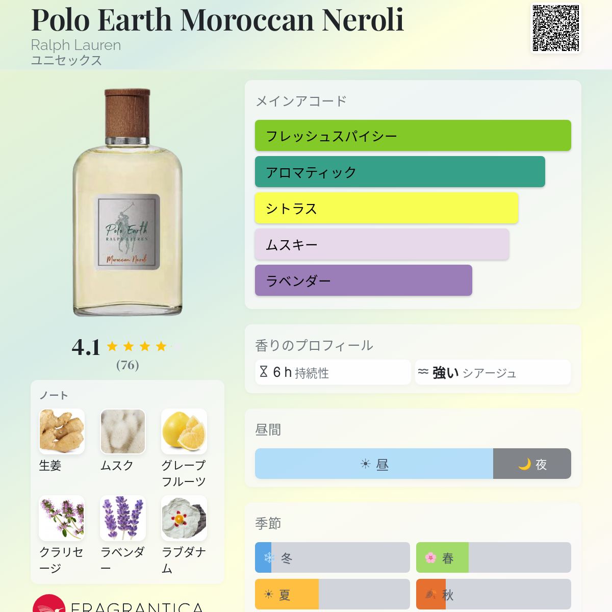 Polo Earth Moroccan Neroli Ralph Lauren 香水 - 2023年のユニ