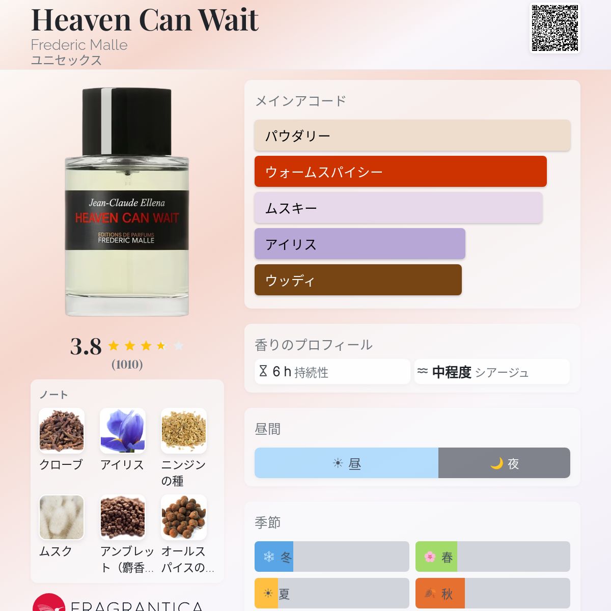 Heaven Can Wait Frederic Malle Editions de Parfums 香水 - 2023年の