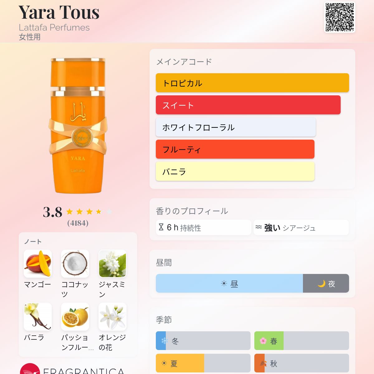 Yara Tous Lattafa Perfumes 香水 - 2023年の女性用 フレグランス