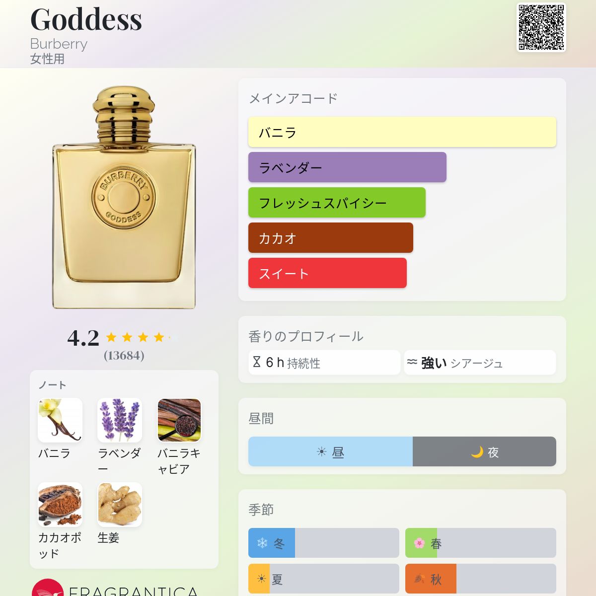 Goddess Burberry 香水 - 2023年の女性用 フレグランス