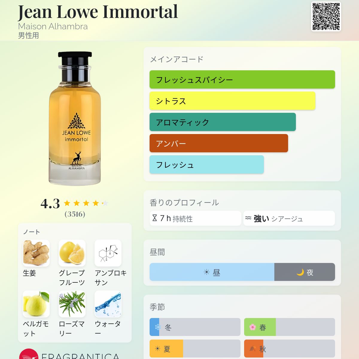 Jean Lowe Immortal Maison Alhambra コロン - 2023年の男性用