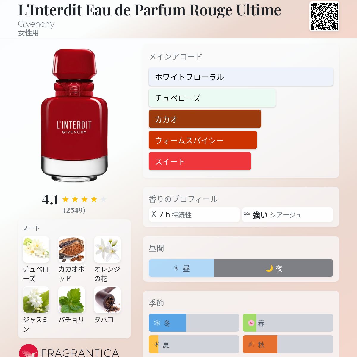 L'Interdit Eau de Parfum Rouge Ultime Givenchy 香水 - 2023年の女性