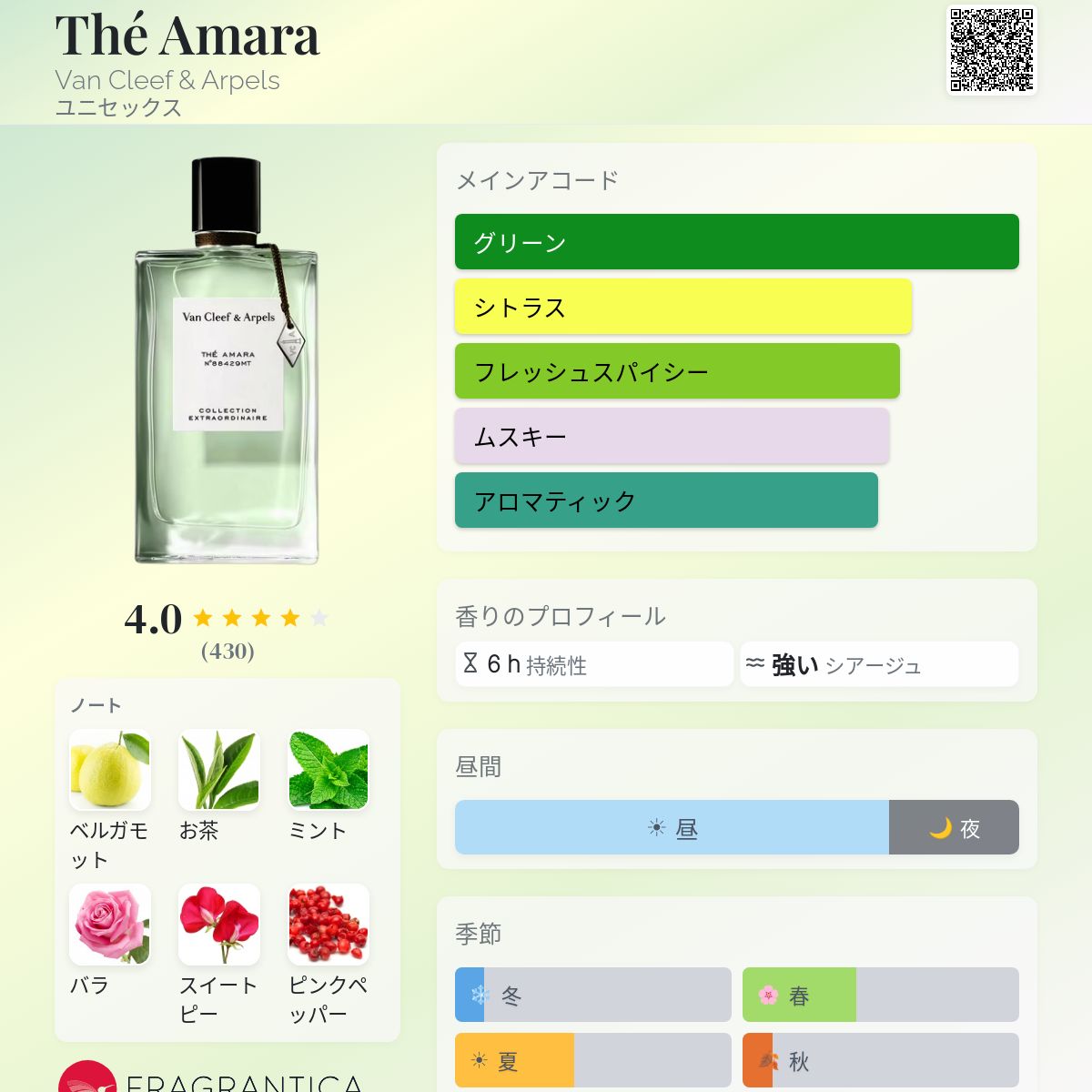 Thé Amara Van Cleef & Arpels 香水 - 2023年のユニセックス フレグランス