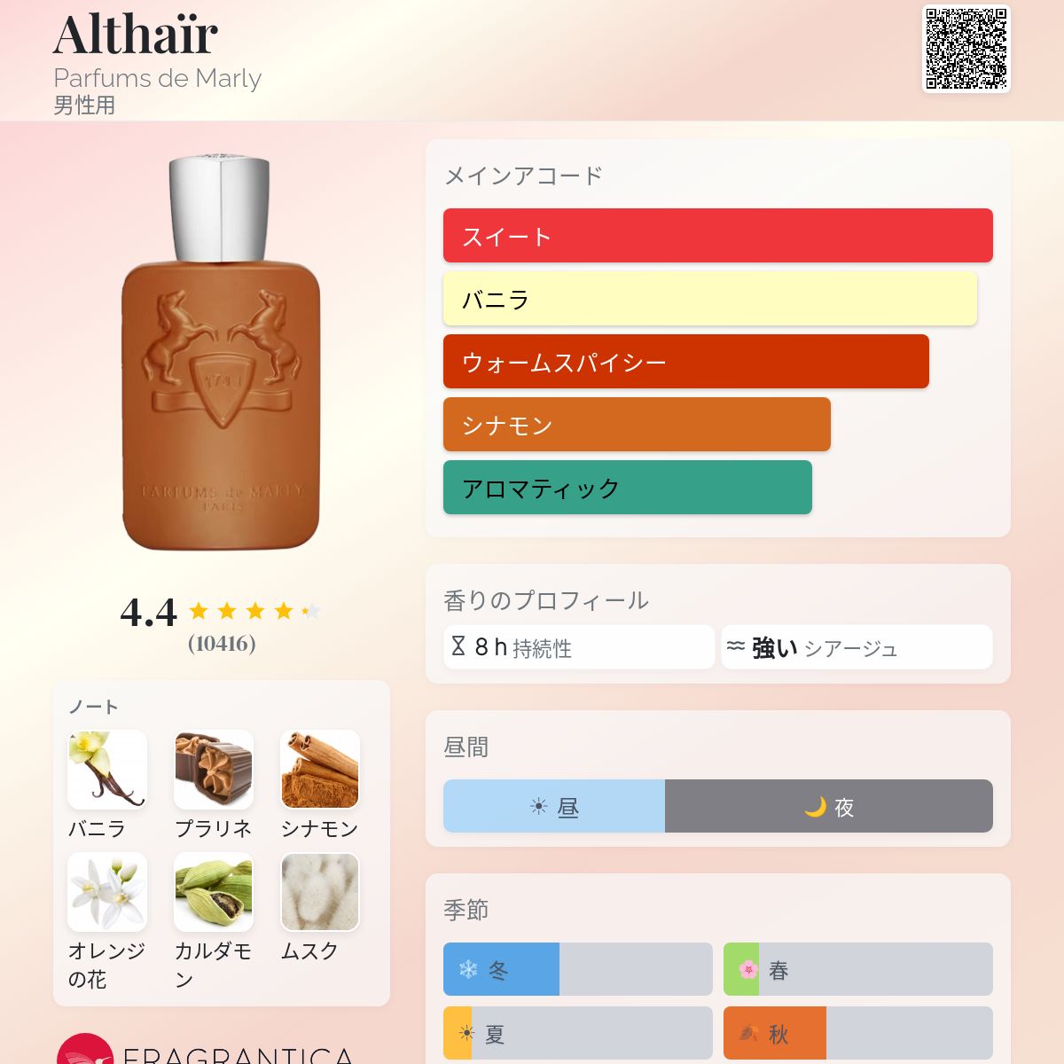Althaïr Parfums de Marly コロン - 2023年の男性用 フレグランス