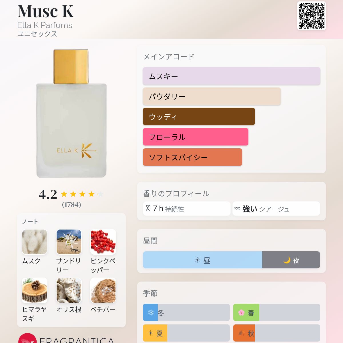 Musc K Ella K Parfums 香水 - 2023年のユニセックス フレグランス