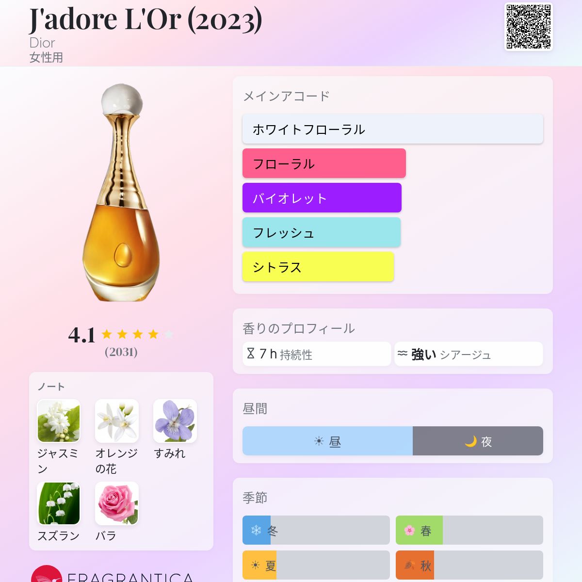 J'adore L'Or (2023) Dior 香水 - 2023年の女性用 フレグランス