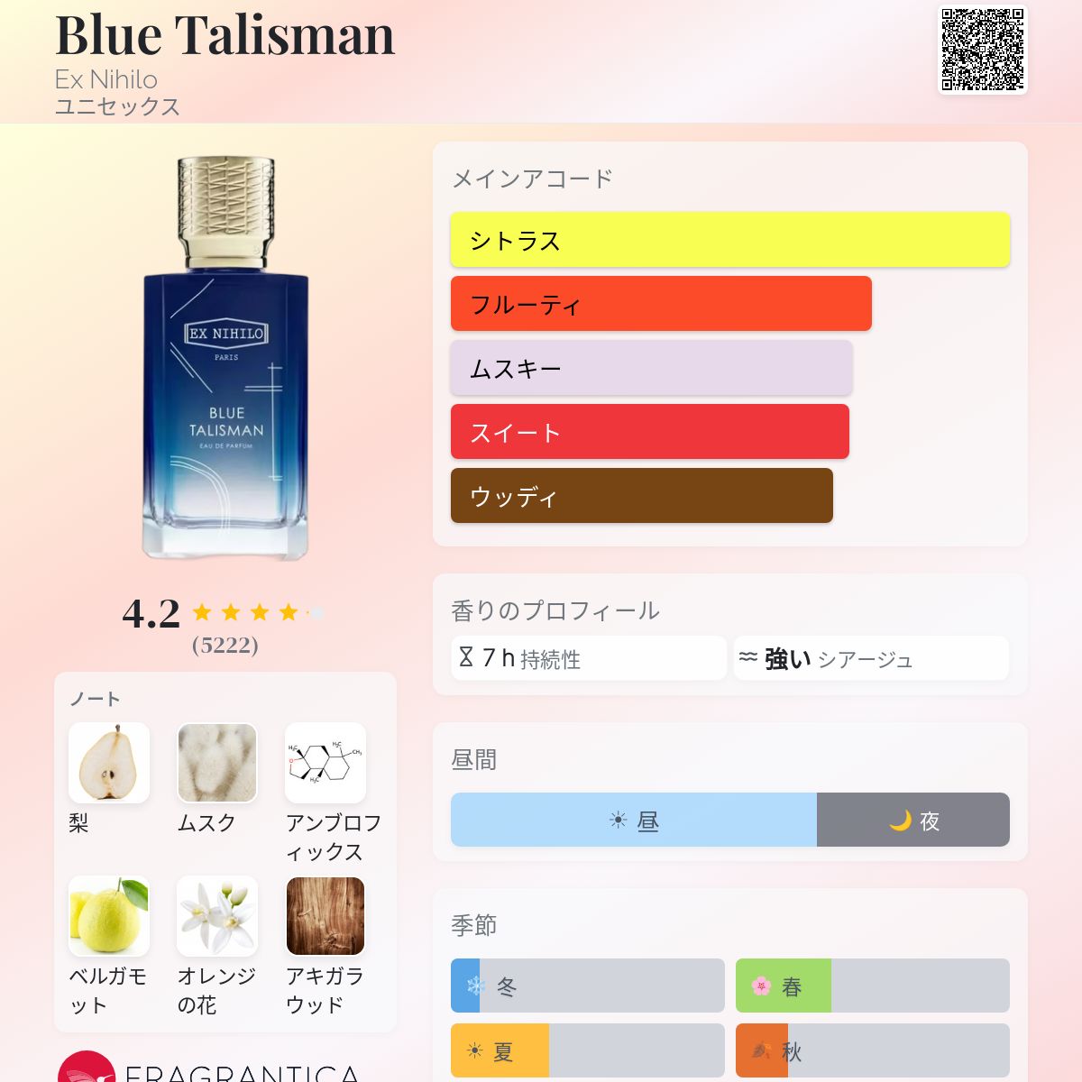 Blue Talisman Ex Nihilo 香水 - 2023年のユニセックス フレグランス