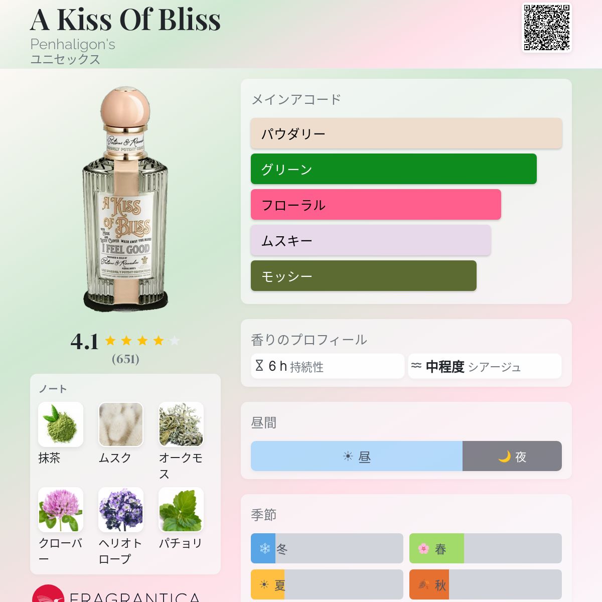A Kiss Of Bliss Penhaligon's 香水 - 2023年のユニセックス フレグランス