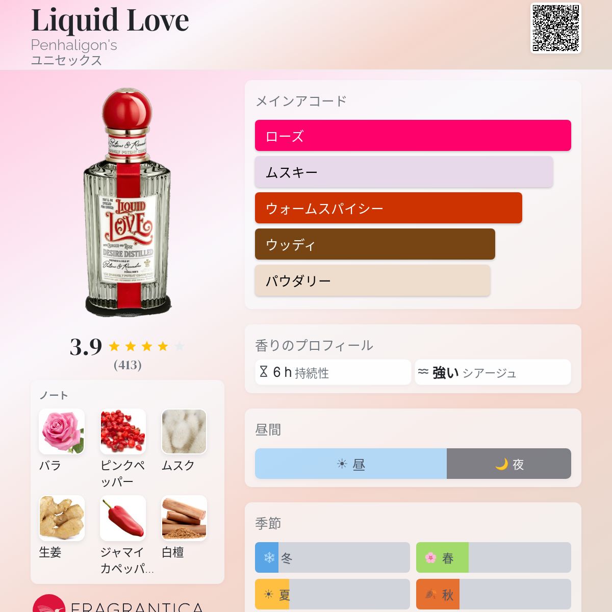 Liquid Love Penhaligon's 香水 - 2023年のユニセックス フレグランス