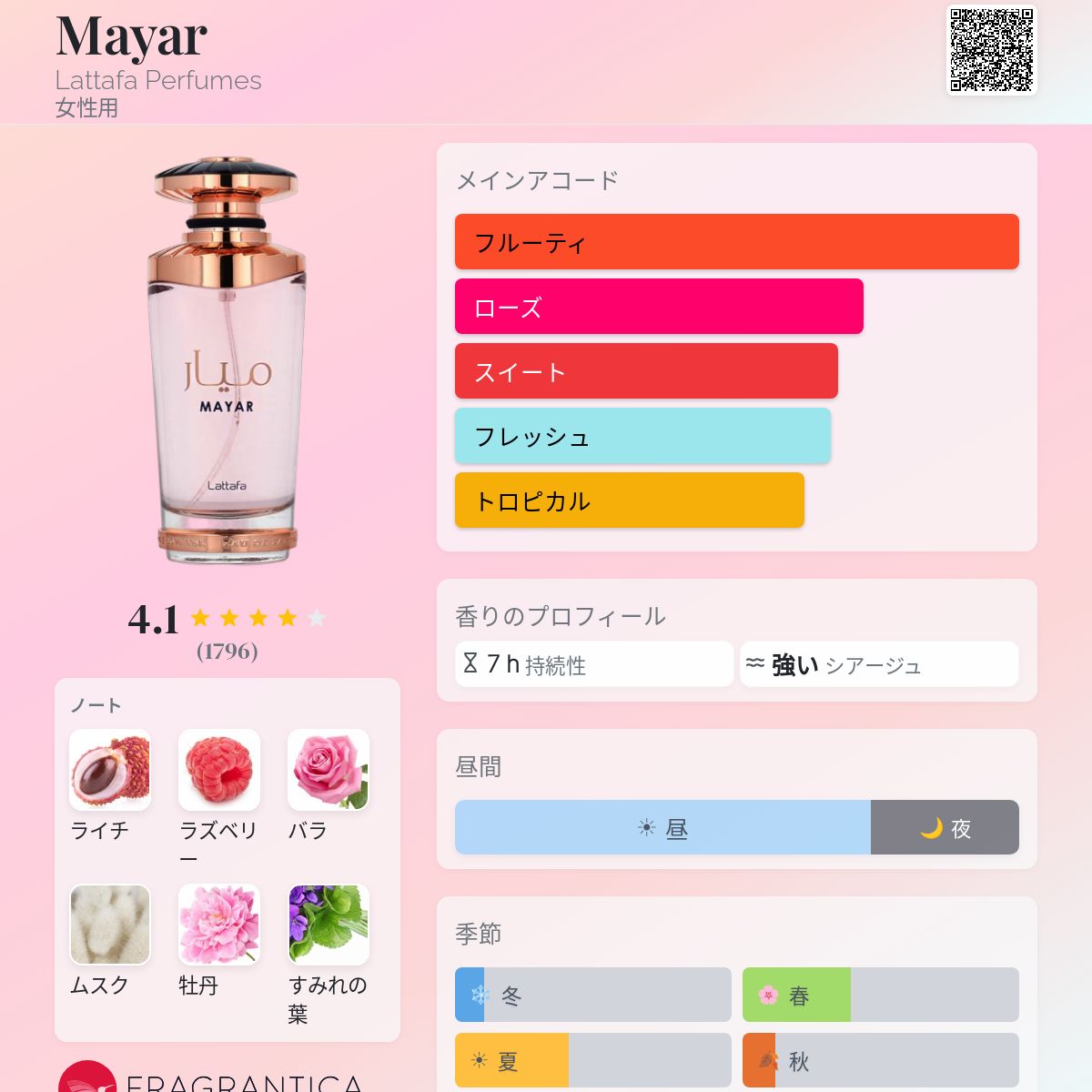 Mayar Lattafa Perfumes 香水 - 2022年の女性用 フレグランス