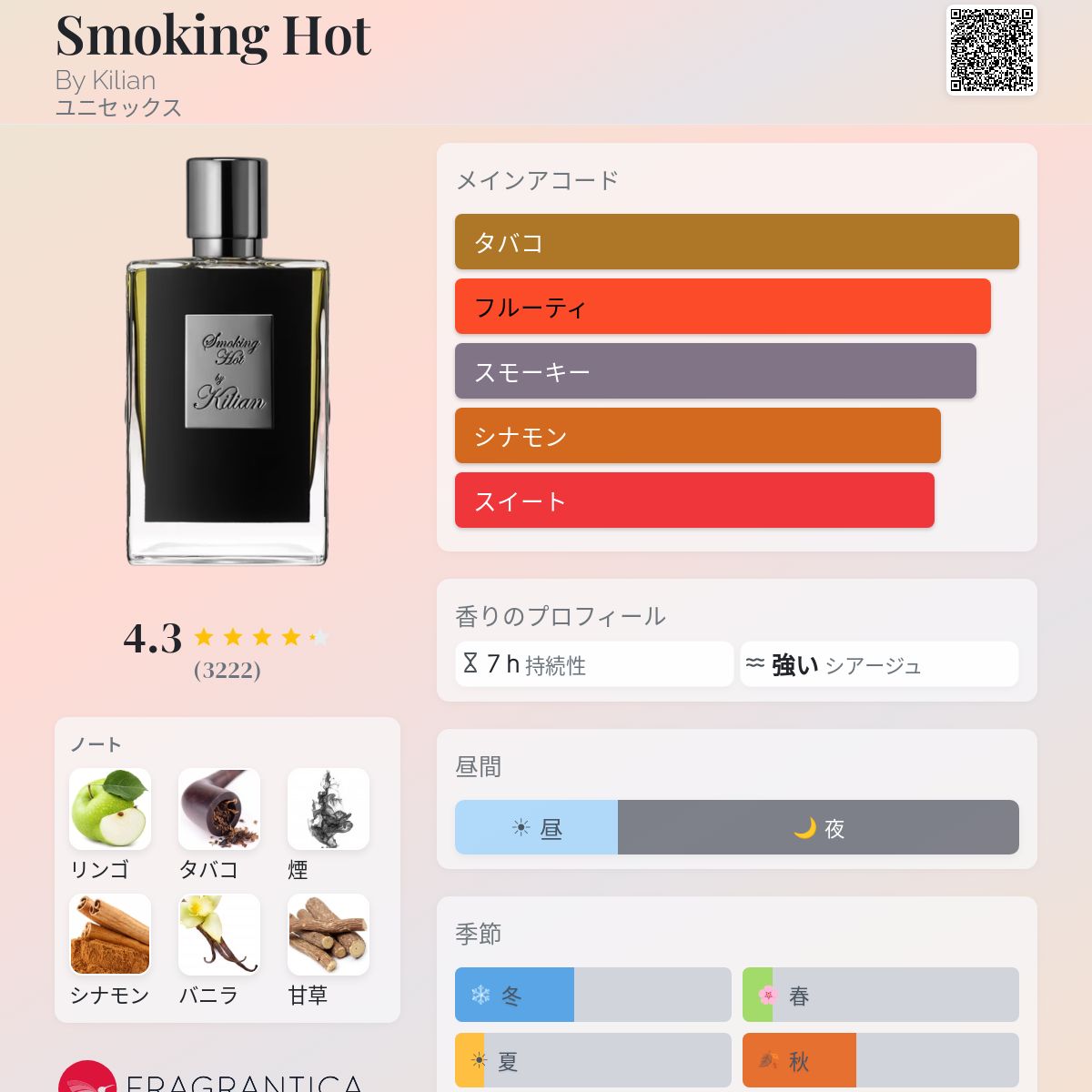 Smoking Hot By Kilian 香水 - 2023年のユニセックス フレグランス