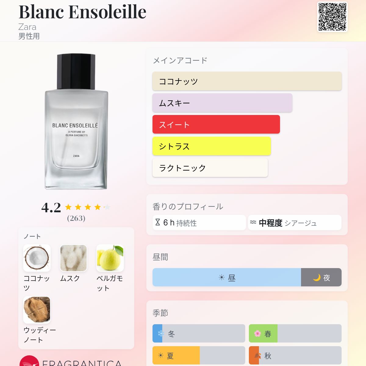 Blanc Ensoleille Zara コロン - 2023年の男性用 フレグランス
