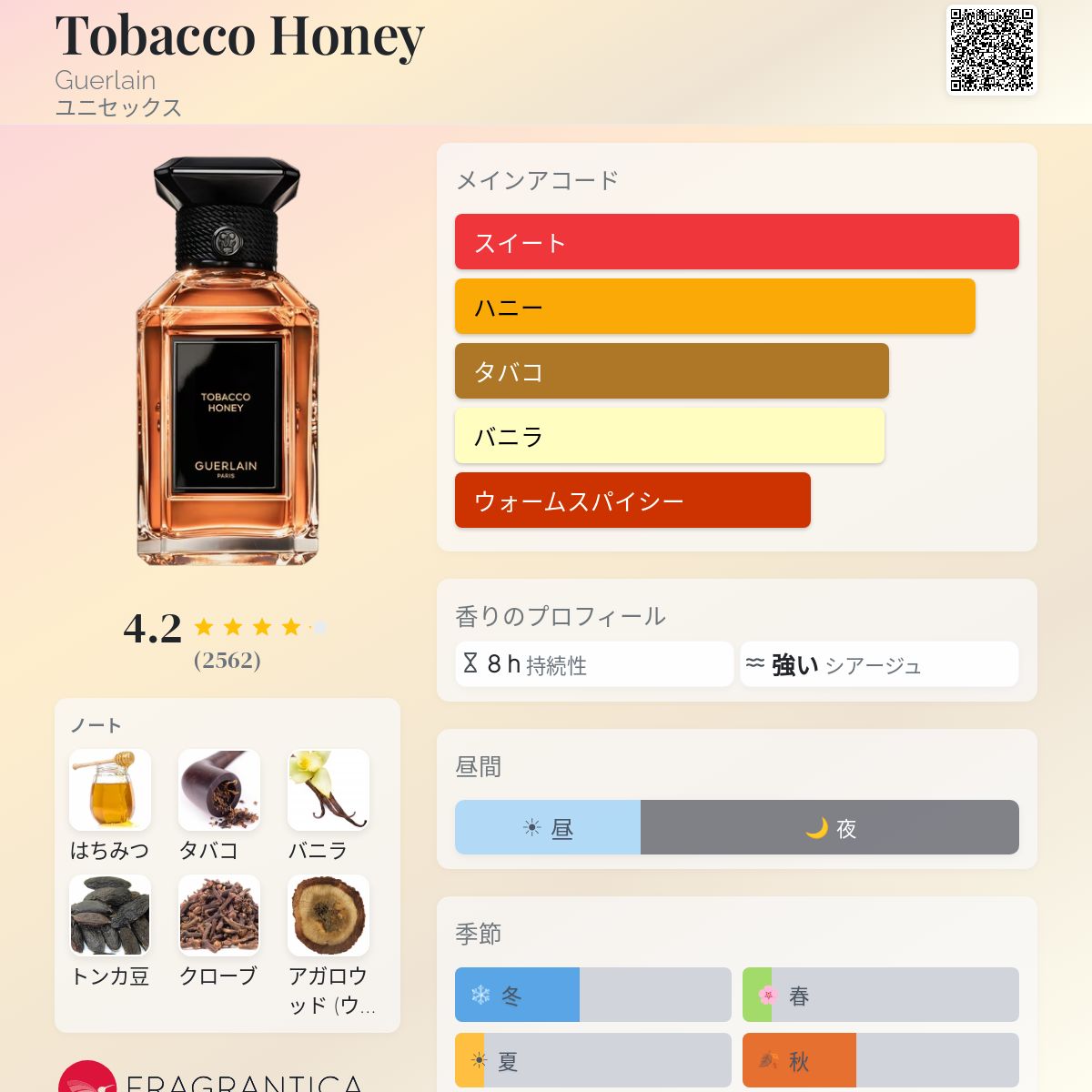 Tobacco Honey Guerlain 香水 - 2023年のユニセックス フレグランス