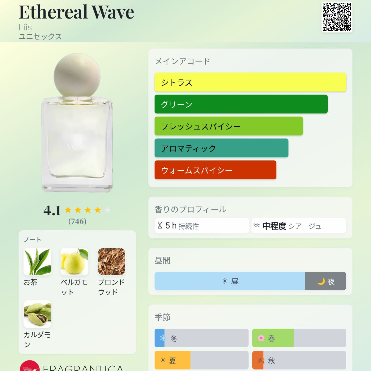 Ethereal Wave Liis 香水 - 2023年のユニセックス フレグランス