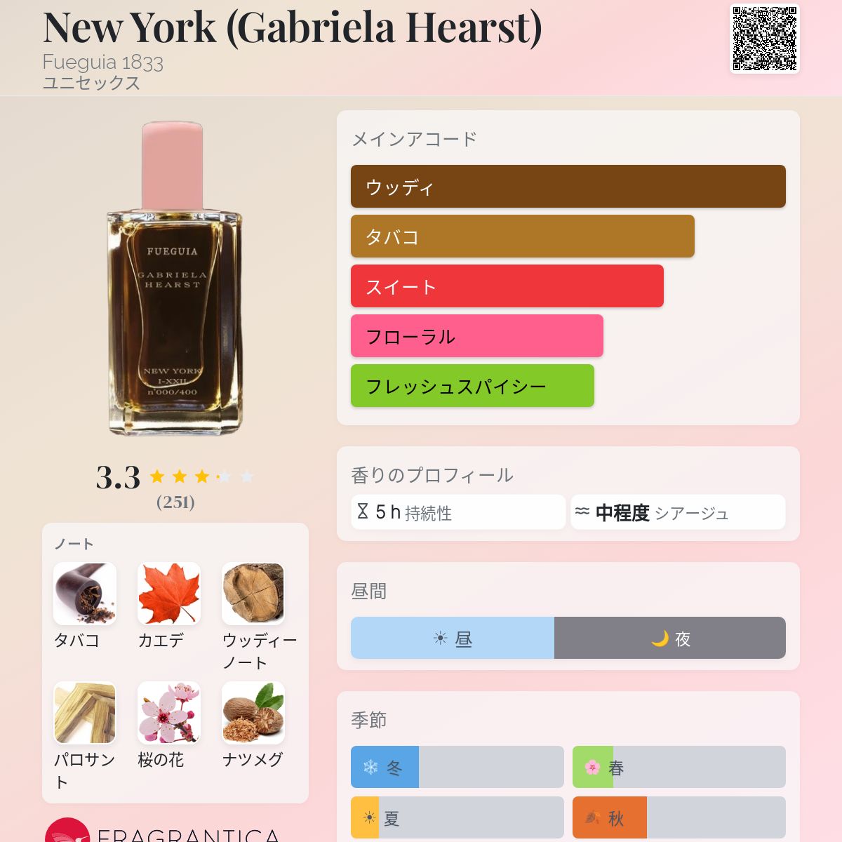 New York (Gabriela Hearst) Fueguia 1833 香水 - 2023年のユニ