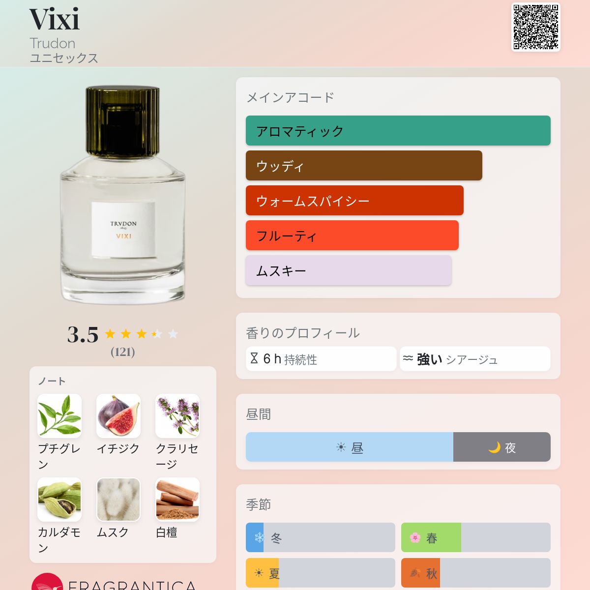 Vixi Trudon 香水 - 2023年のユニセックス フレグランス
