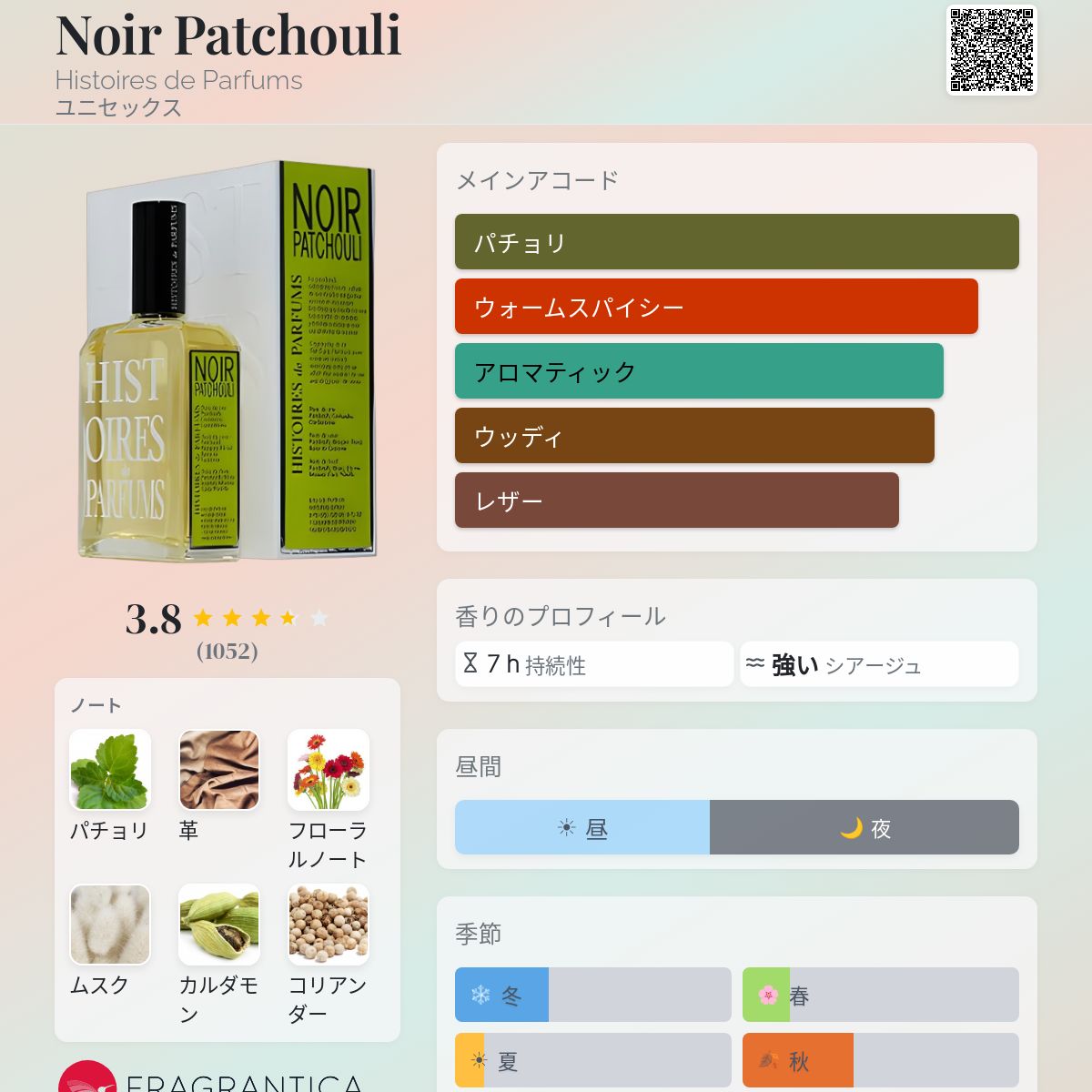 Noir Patchouli Histoires de Parfums 香水 - 年のユニセックス