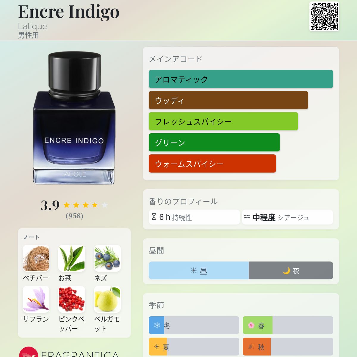Encre Indigo Lalique コロン - 2023年の男性用 フレグランス