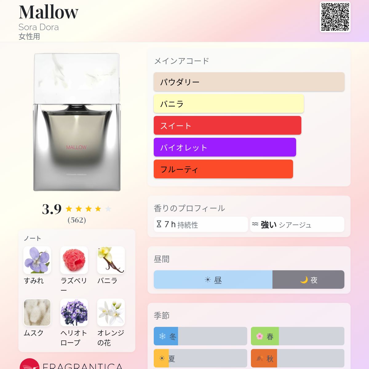 Mallow Sora Dora 香水 - 2023年の女性用 フレグランス
