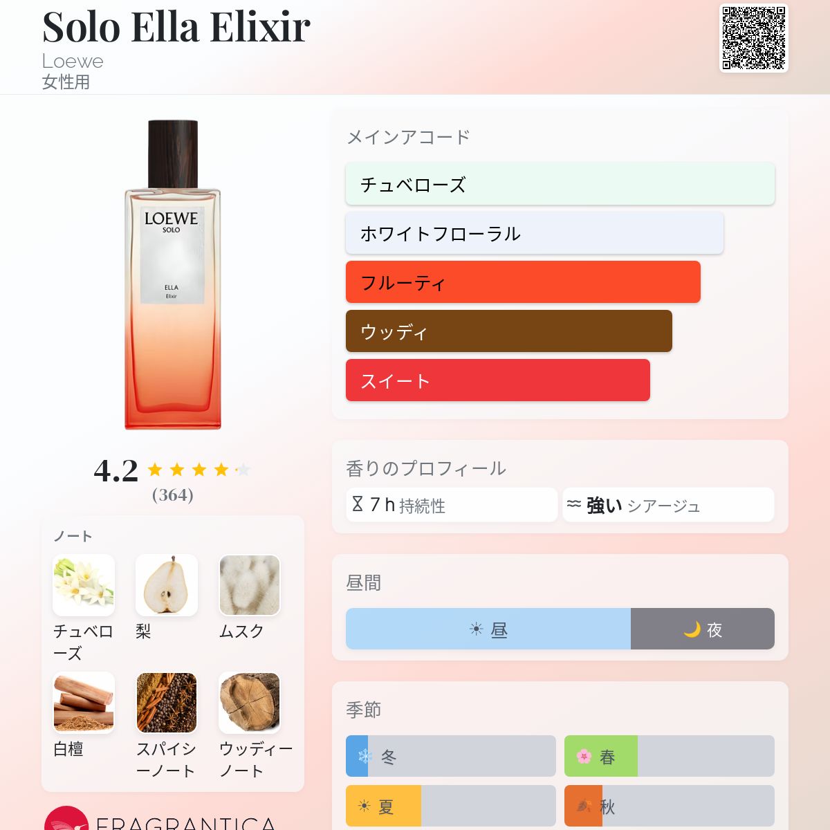 Solo Ella Elixir Loewe 香水 - 2023年の女性用 フレグランス