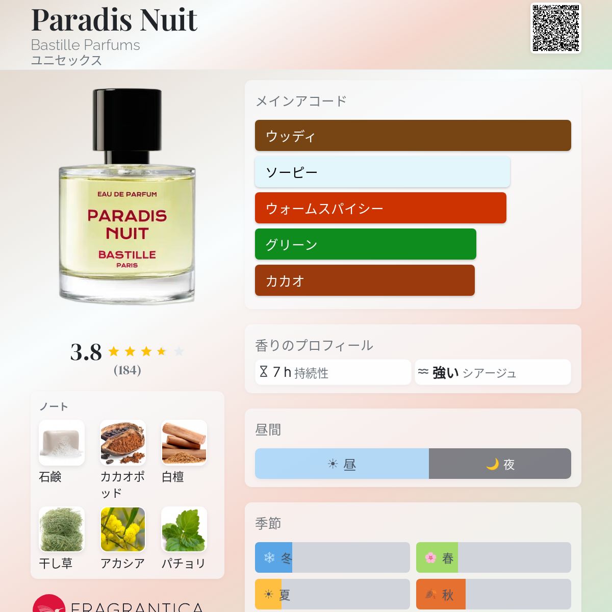 Paradis Nuit Bastille Parfums 香水 - 2023年のユニセックス フレグランス
