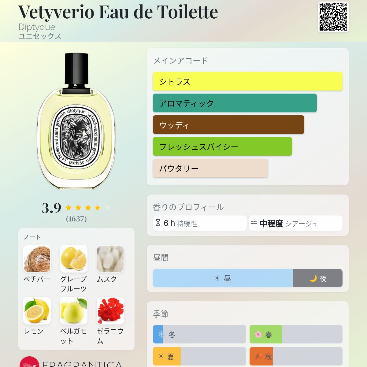 Vetyverio Eau de Toilette Diptyque 香水 - 2010年のユニセックス