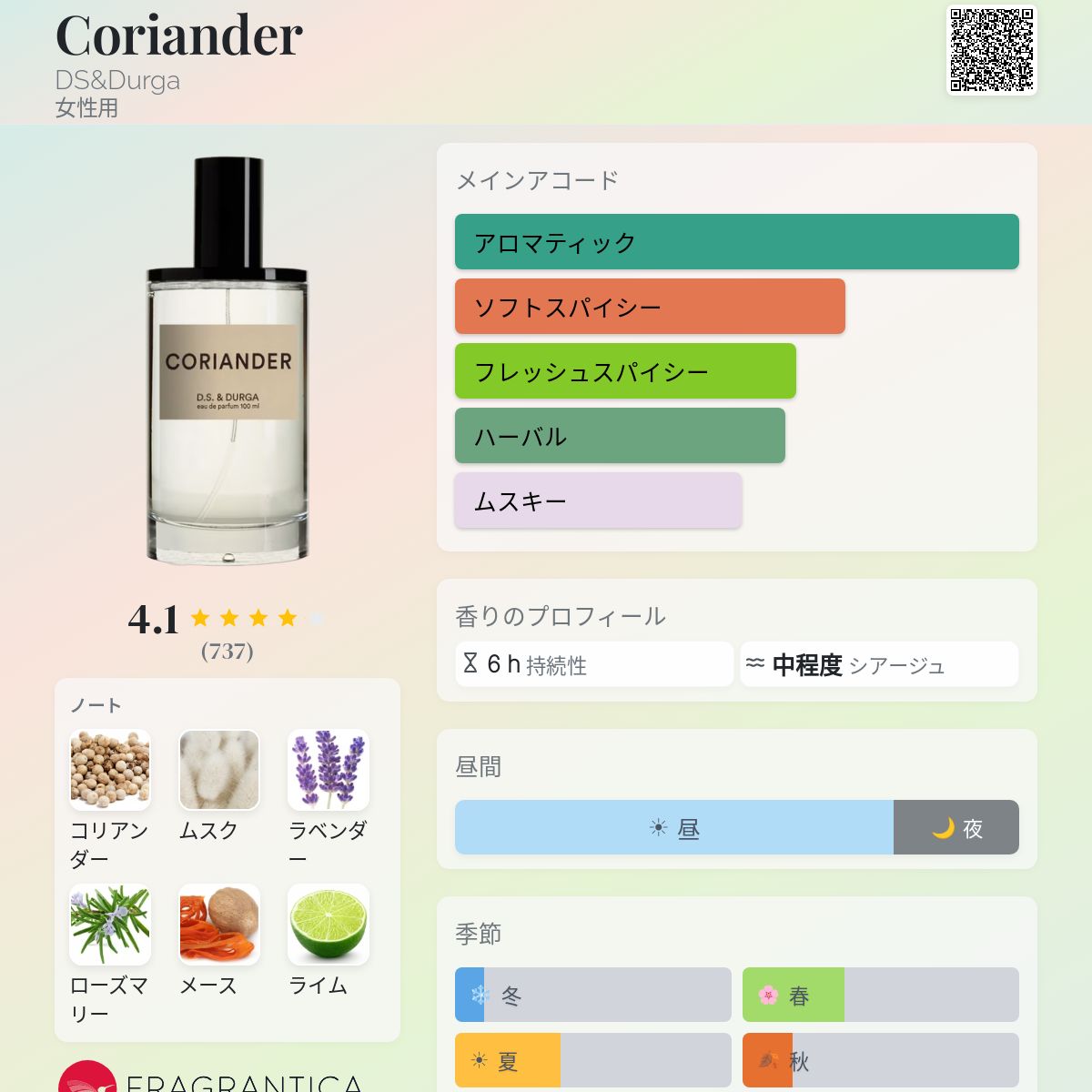 Coriander DS&Durga 香水 - 年の女性用 フレグランス