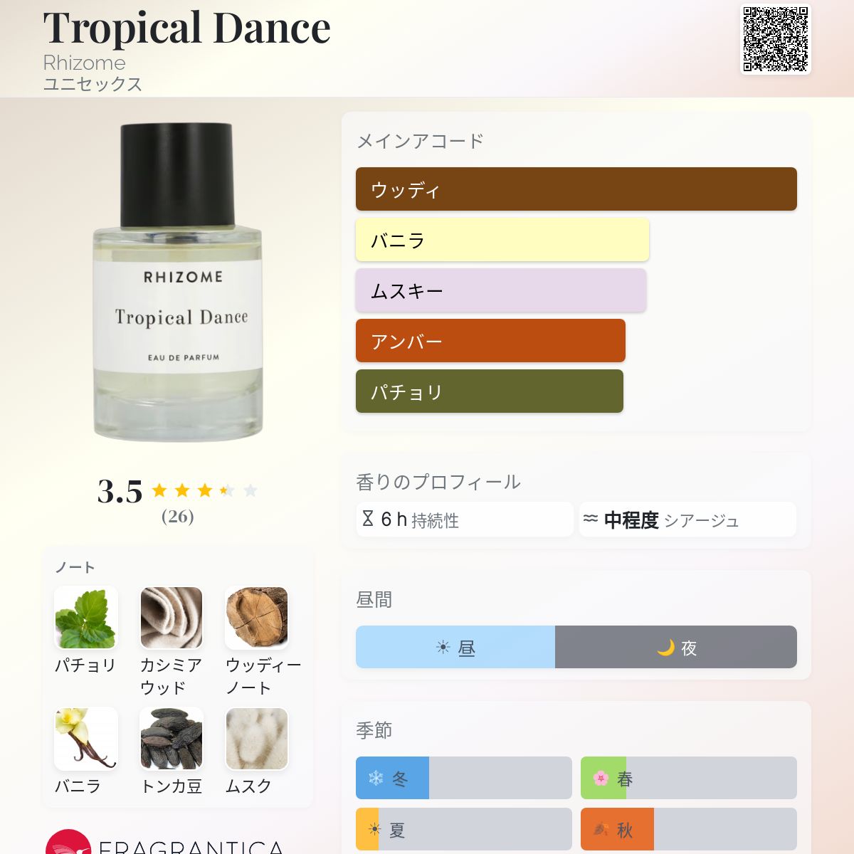 Tropical Dance Rhizome 香水 - 年のユニセックス フレグランス