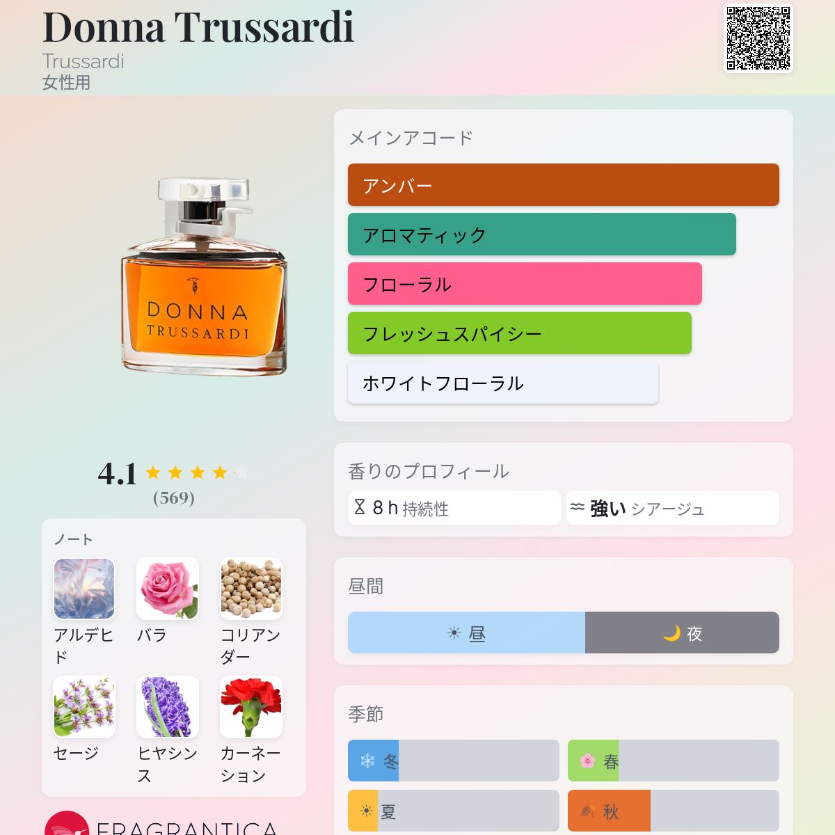 Donna Trussardi Trussardi 香水 - 1994年の女性用 フレグランス