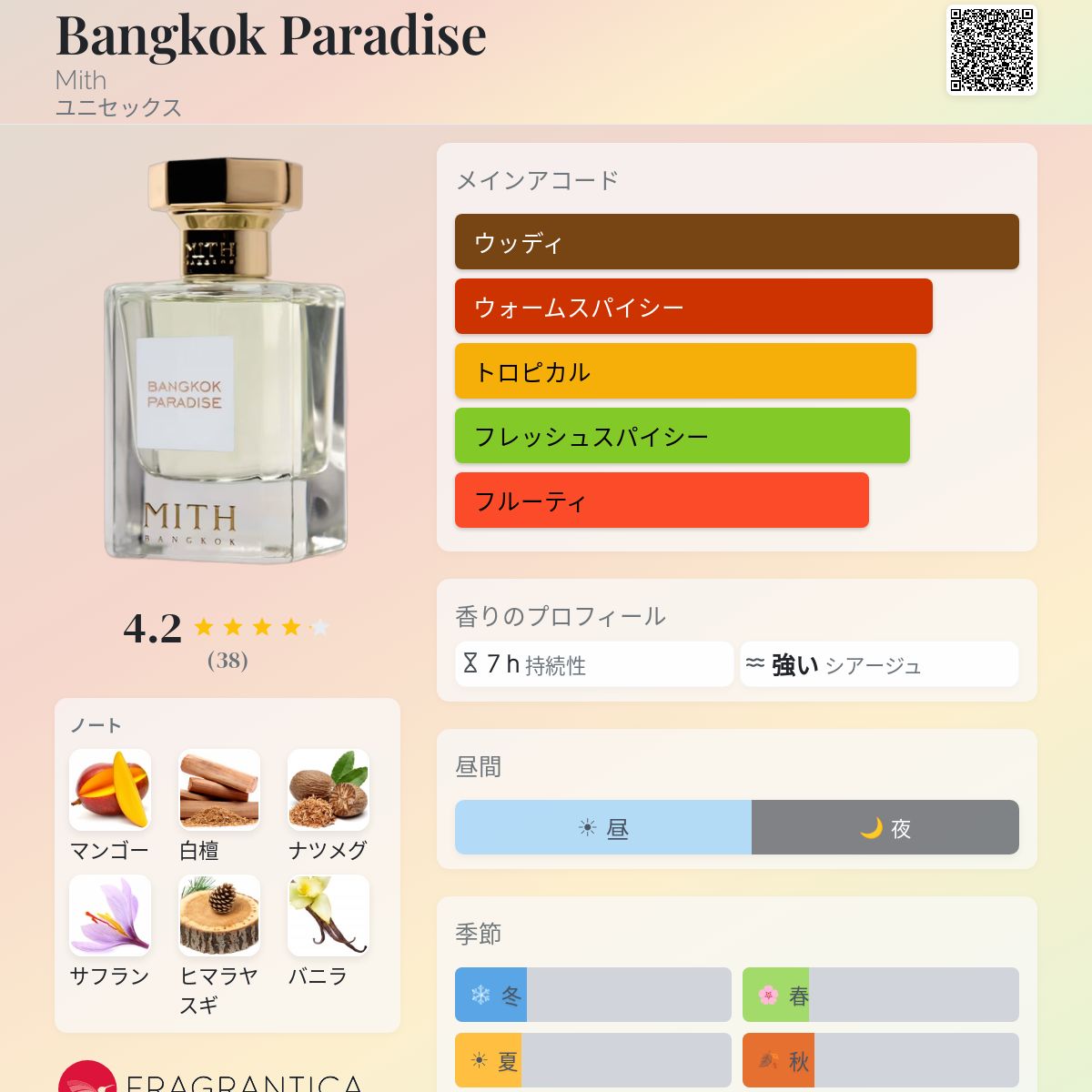 Bangkok Paradise Mith 香水 - 2023年のユニセックス フレグランス