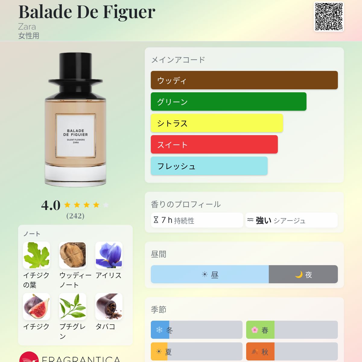 Balade De Figuer Zara 香水 - 2023年の女性用 フレグランス