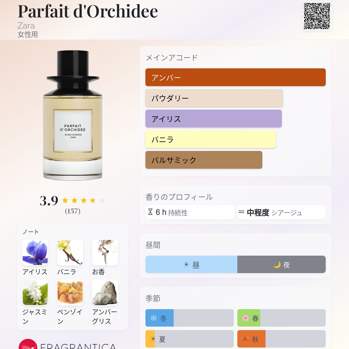 Parfait d'Orchidee Zara 香水 - 2023年の女性用 フレグランス