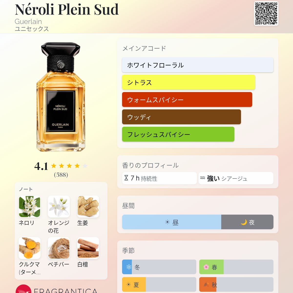 Néroli Plein Sud Guerlain 香水 - 2024年のユニセックス フレグランス
