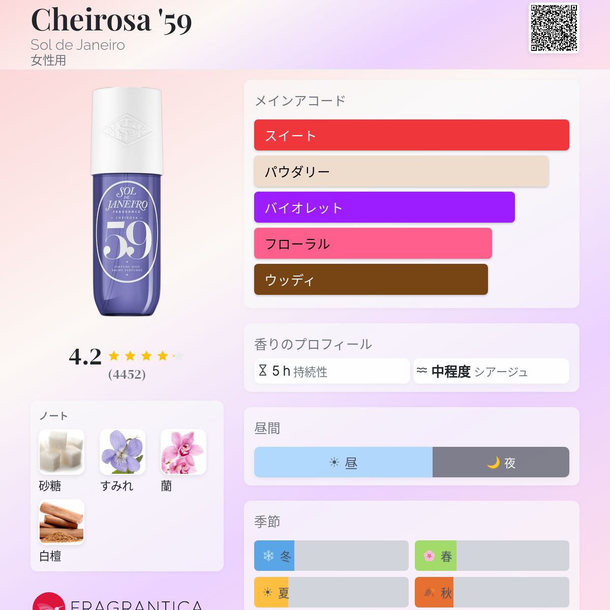 Cheirosa '59 Sol de Janeiro 香水 - 2024年の女性用 フレグランス