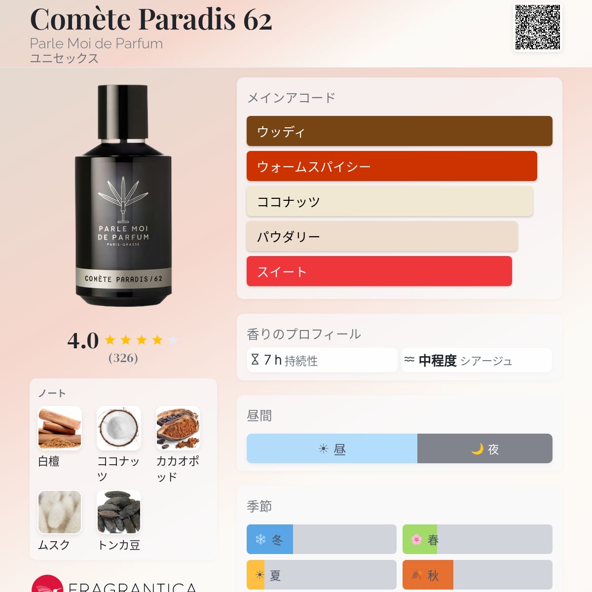 Comète Paradis 62 Parle Moi de Parfum 香水 - 2023年のユニセックス