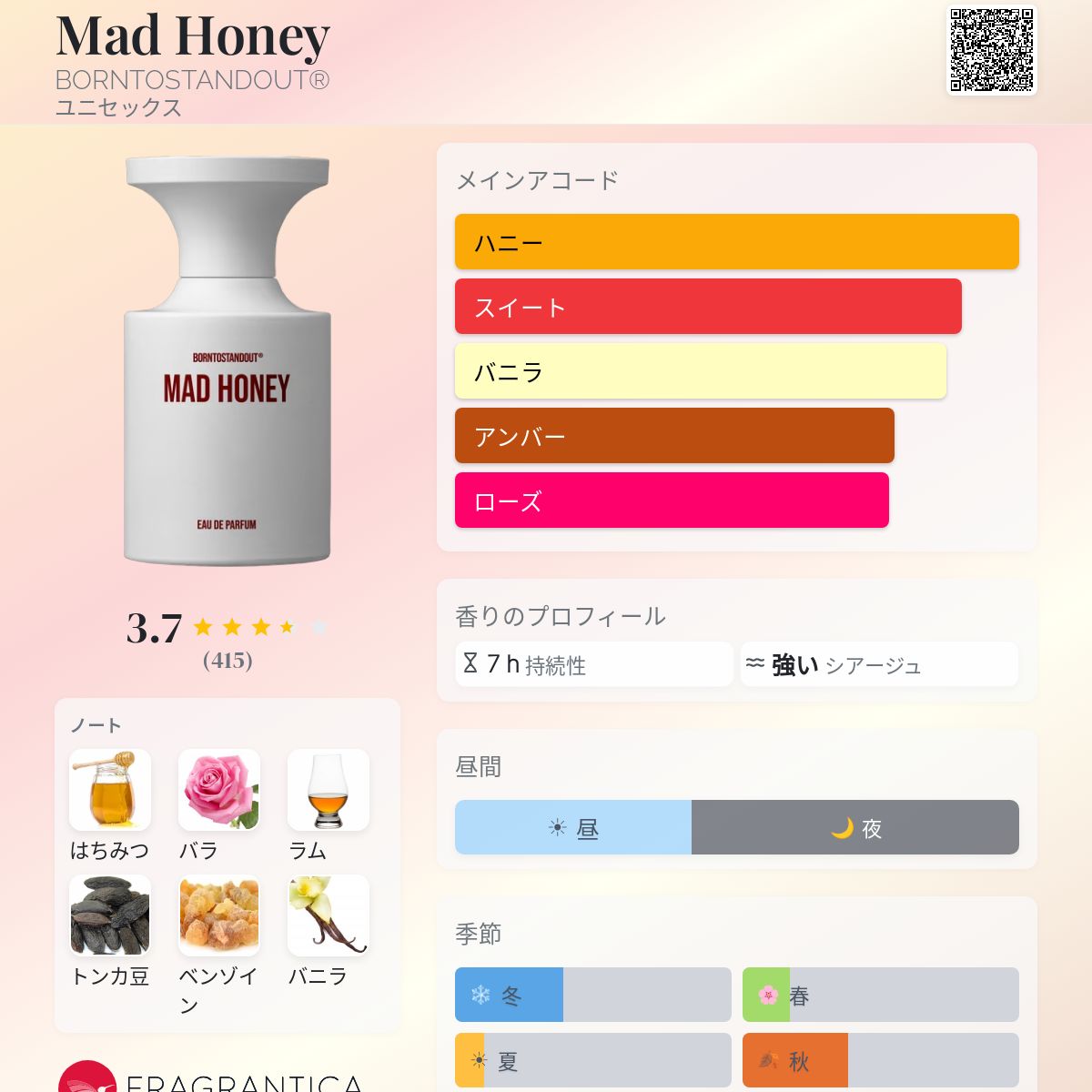 Mad Honey BORNTOSTANDOUT® 香水 - 2023年のユニセックス フレグランス