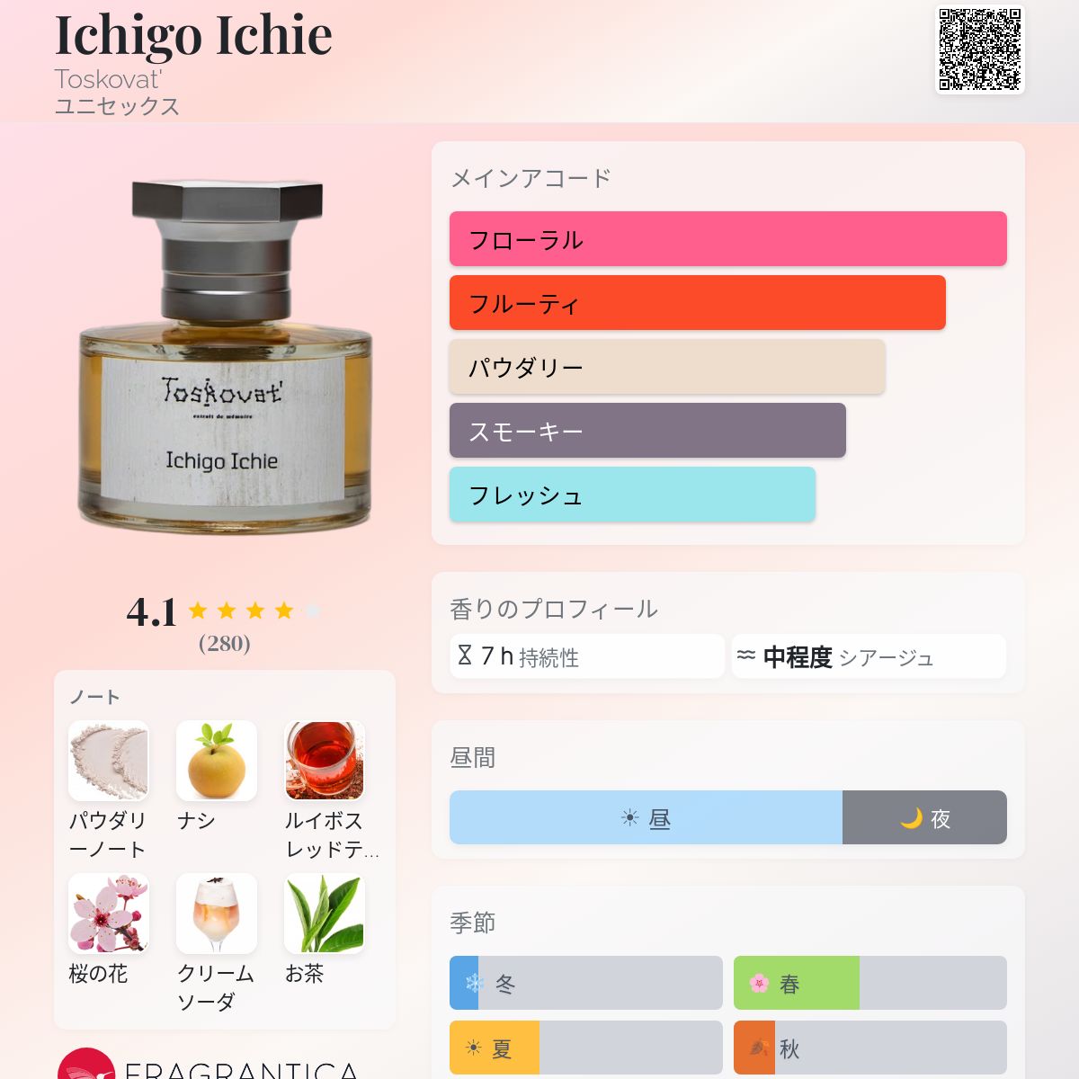 Ichigo Ichie Toskovat' 香水 - 2023年のユニセックス フレグランス
