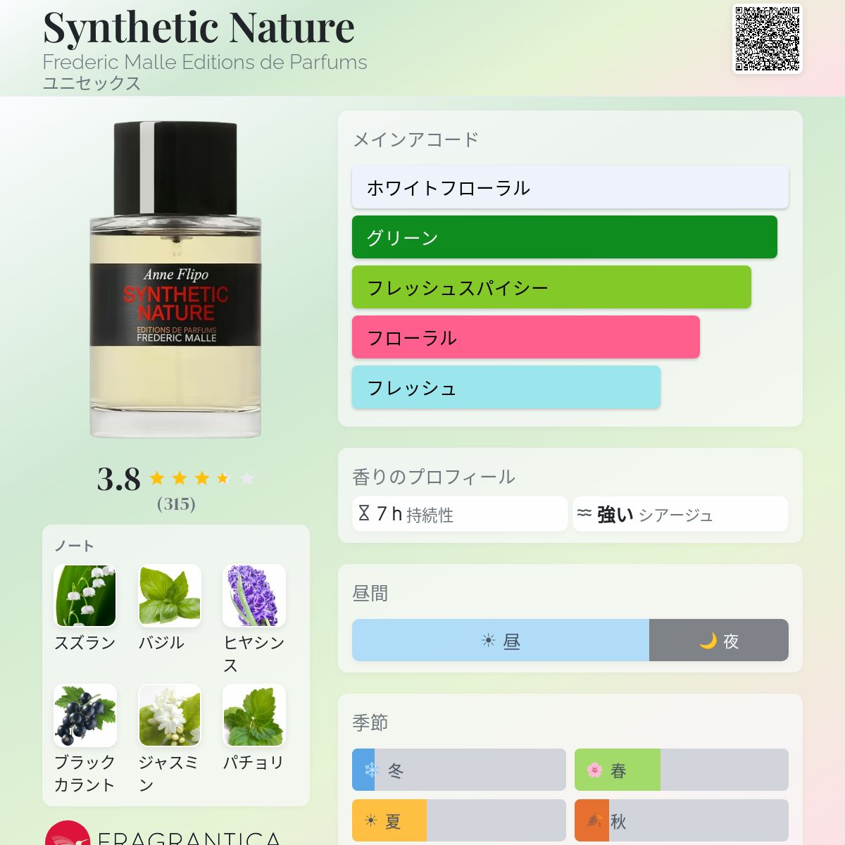Synthetic Nature Frederic Malle Editions de Parfums 香水 - 2024年