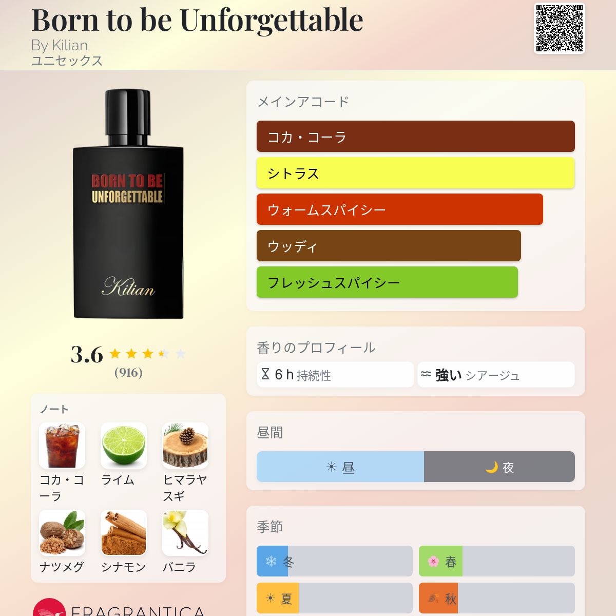 Born to be Unforgettable By Kilian 香水 - 2024年のユニセックス